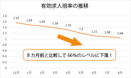 グラフ